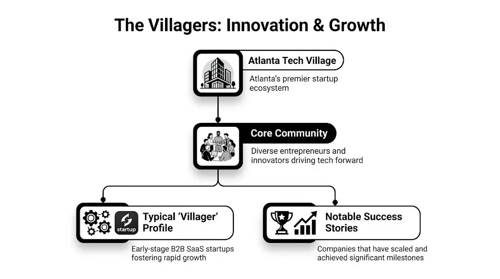 Atlanta Tech Village: Your Complete Guide